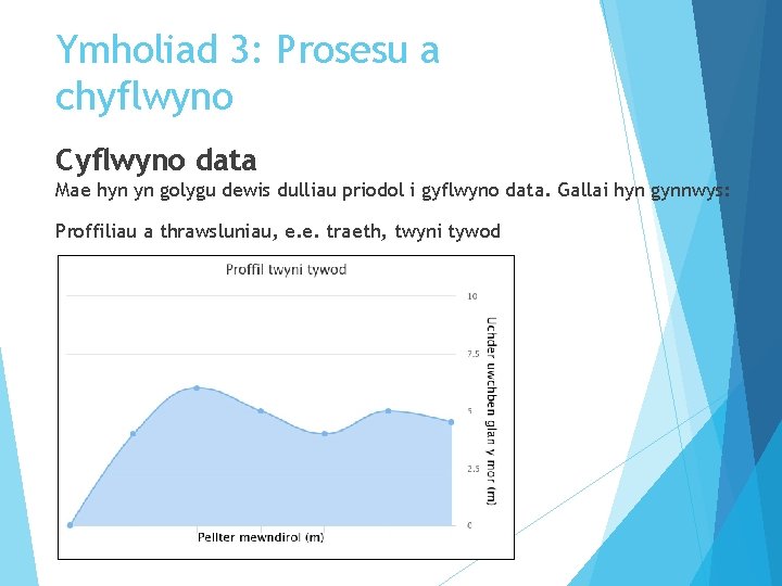 Ymholiad 3: Prosesu a chyflwyno Cyflwyno data Mae hyn yn golygu dewis dulliau priodol