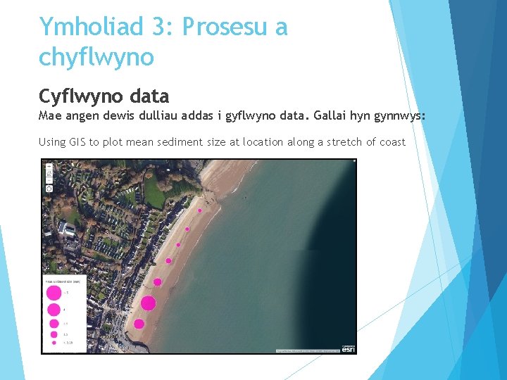 Ymholiad 3: Prosesu a chyflwyno Cyflwyno data Mae angen dewis dulliau addas i gyflwyno