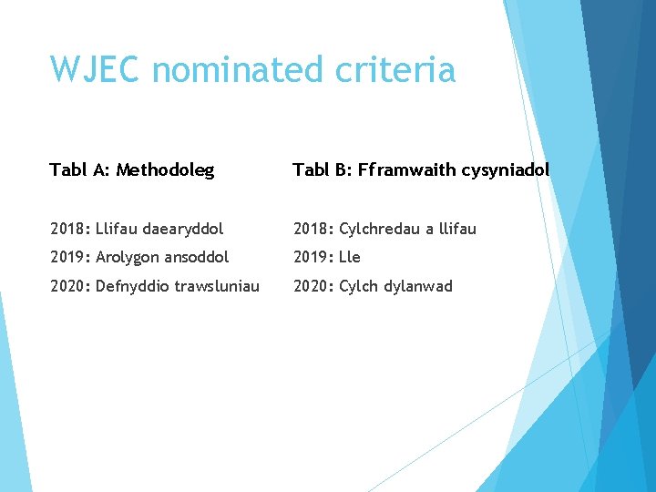 WJEC nominated criteria Tabl A: Methodoleg Tabl B: Fframwaith cysyniadol 2018: Llifau daearyddol 2018: