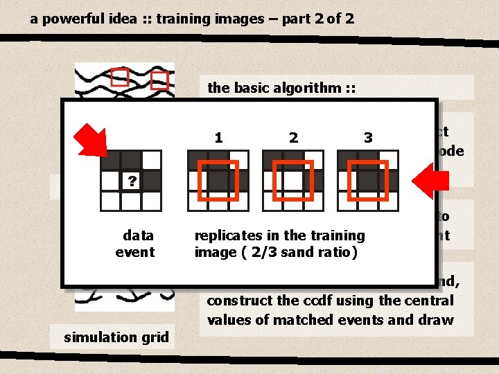 a powerful idea : : training images – part 2 of 2 the basic