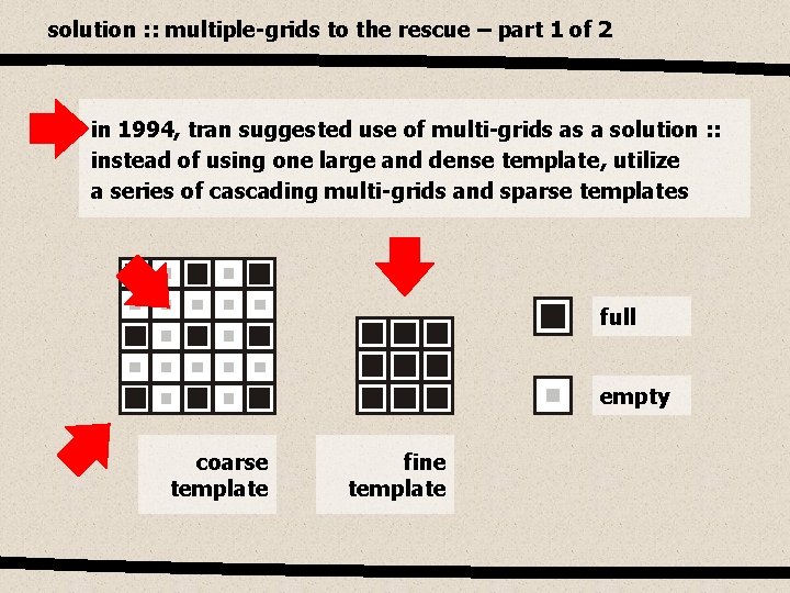 solution : : multiple-grids to the rescue – part 1 of 2 in 1994,