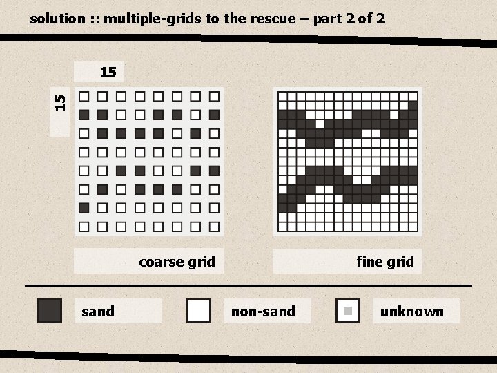 solution : : multiple-grids to the rescue – part 2 of 2 15 15