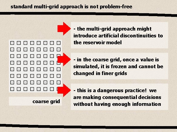 standard multi-grid approach is not problem-free - the multi-grid approach might introduce artificial discontinuities