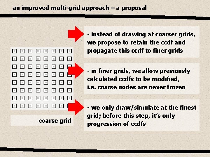 an improved multi-grid approach – a proposal - instead of drawing at coarser grids,