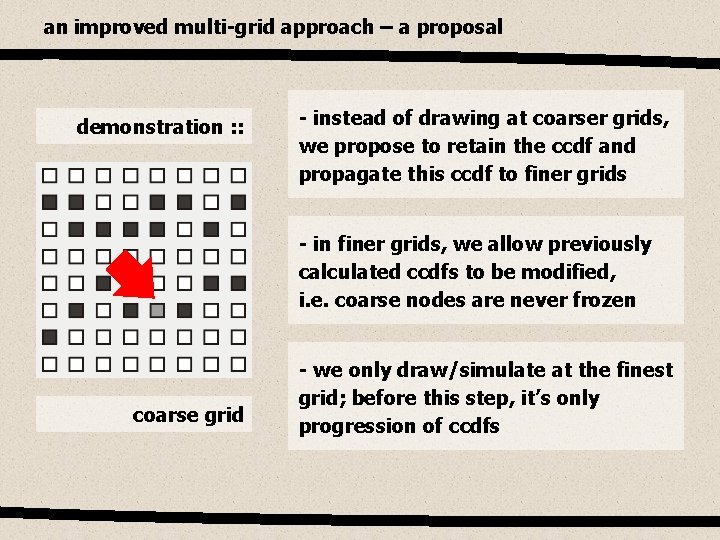an improved multi-grid approach – a proposal demonstration : : - instead of drawing