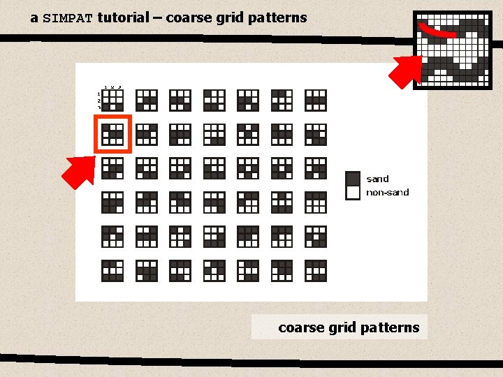 a SIMPAT tutorial – coarse grid patterns 