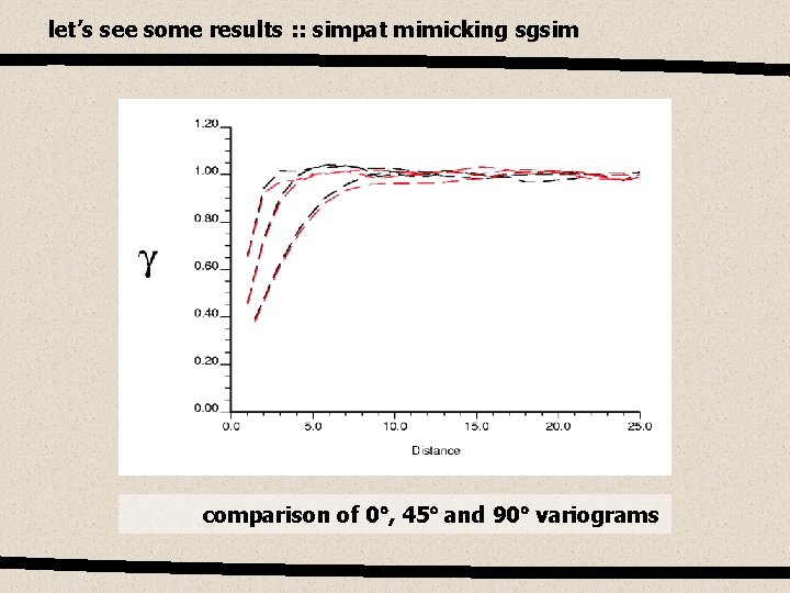 let’s see some results : : simpat mimicking sgsim comparison of 0 , 45