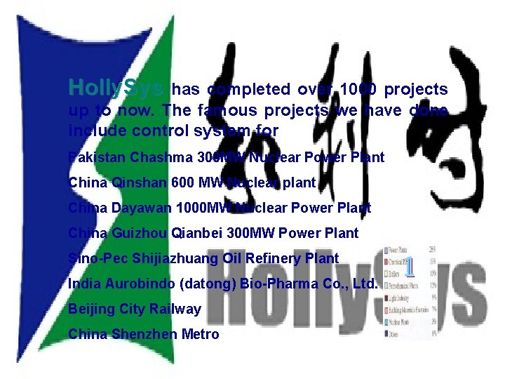 Achievements Holly. Sys has completed over 1000 projects up to now. The famous projects