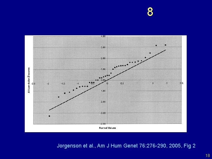 8 Jorgenson et al. , Am J Hum Genet 76: 276 -290, 2005, Fig