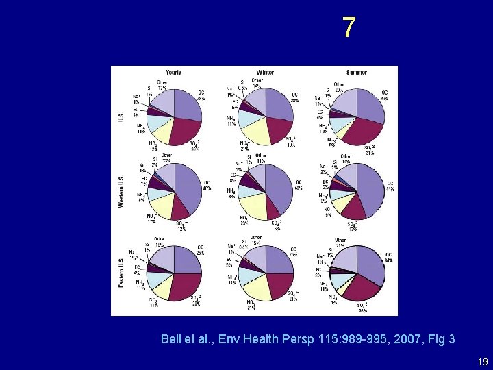 7 Bell et al. , Env Health Persp 115: 989 -995, 2007, Fig 3