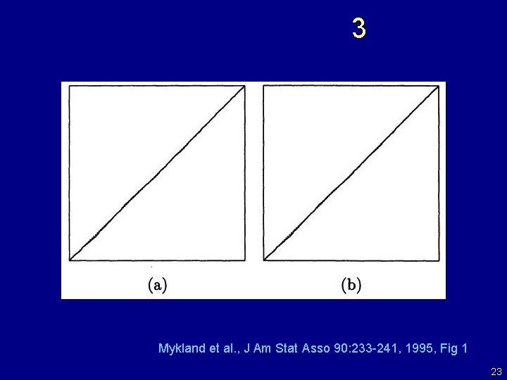 3 Mykland et al. , J Am Stat Asso 90: 233 -241, 1995, Fig