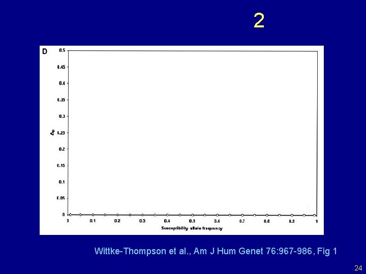 2 Wittke-Thompson et al. , Am J Hum Genet 76: 967 -986, Fig 1