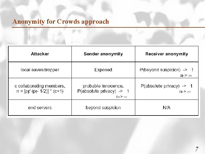 Anonymity for Crowds approach 7 