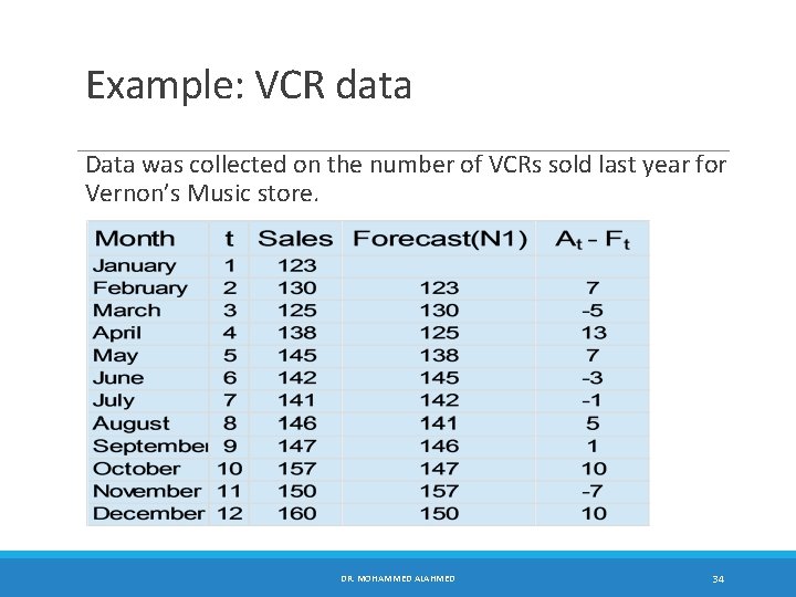 Example: VCR data Data was collected on the number of VCRs sold last year