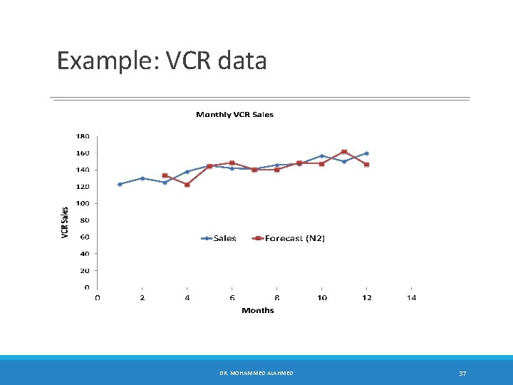 Example: VCR data DR. MOHAMMED ALAHMED 37 