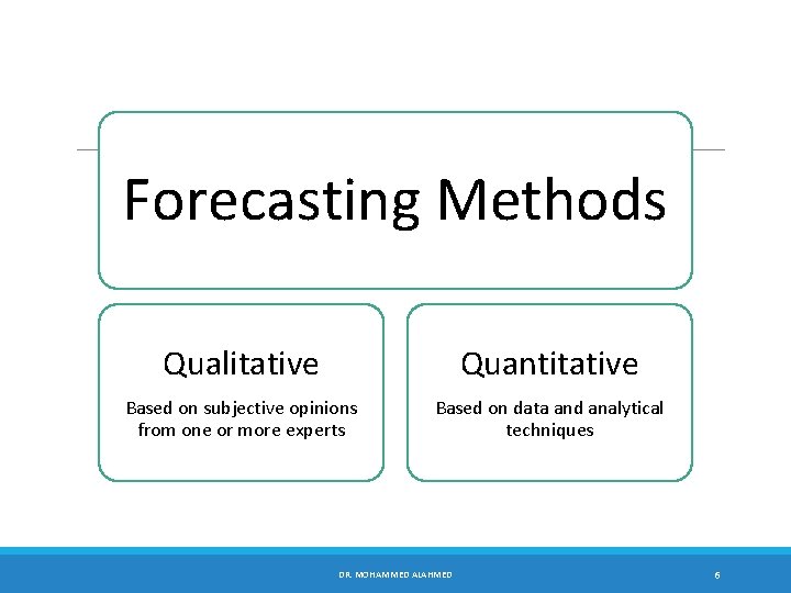Forecasting Methods Qualitative Quantitative Based on subjective opinions from one or more experts Based