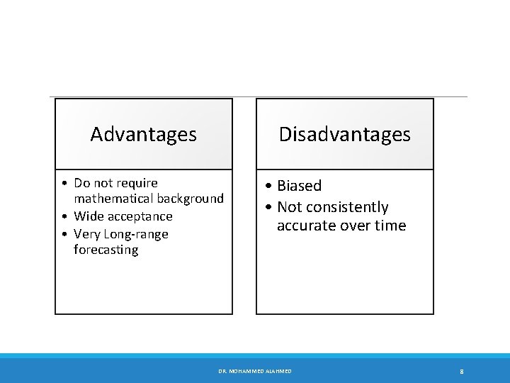Advantages Disadvantages • Do not require mathematical background • Wide acceptance • Very Long-range