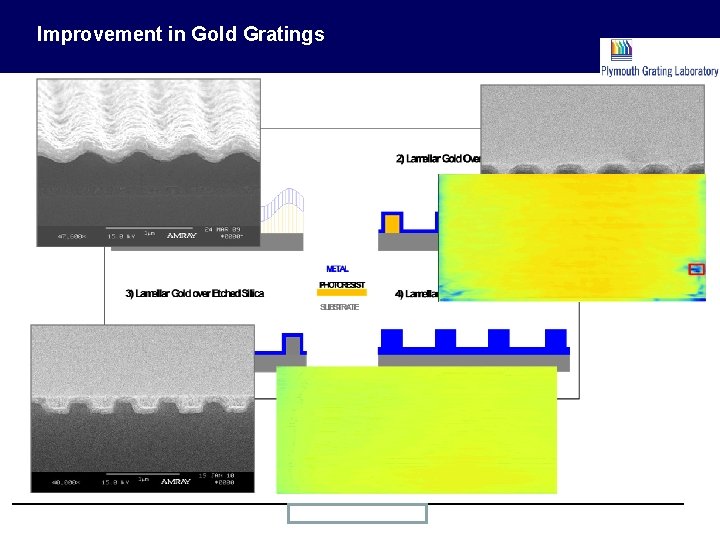 Improvement in Gold Gratings PGL Proprietary Information 