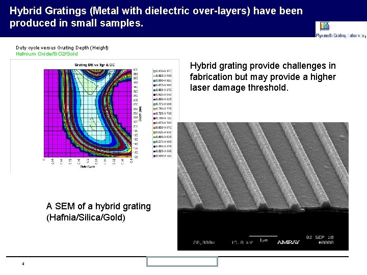 Hybrid Gratings (Metal with dielectric over-layers) have been produced in small samples. Duty cycle