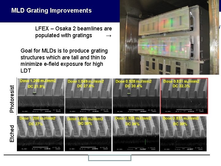 MLD Grating Improvements LFEX – Osaka 2 beamlines are populated with gratings → Etched