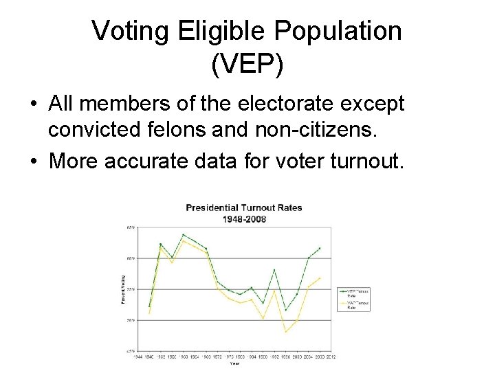Voting Eligible Population (VEP) • All members of the electorate except convicted felons and