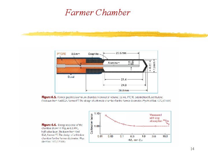 Farmer Chamber 14 