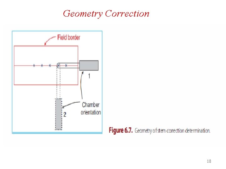 Geometry Correction 18 