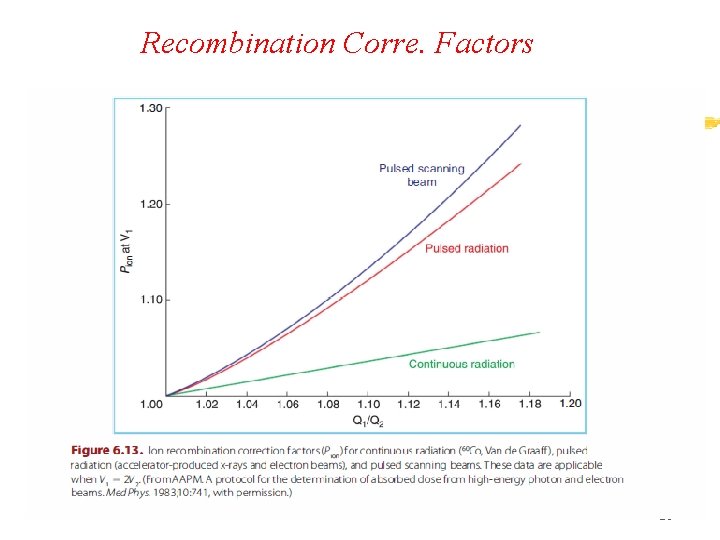 Recombination Corre. Factors 26 