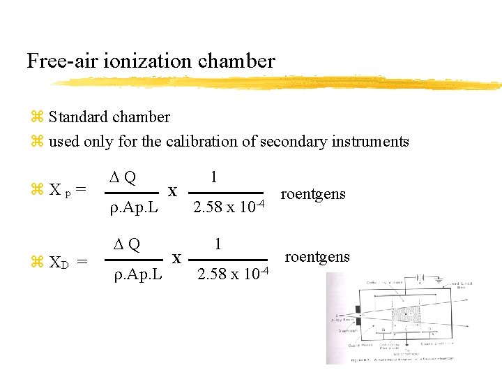Free-air ionization chamber z Standard chamber z used only for the calibration of secondary