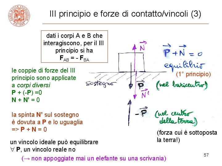 III principio e forze di contatto/vincoli (3) dati i corpi A e B che