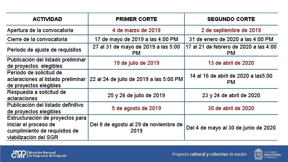 ACTIVIDAD Apertura de la convocatoria Cierre de la convocatoria Periodo de ajuste de requisitos