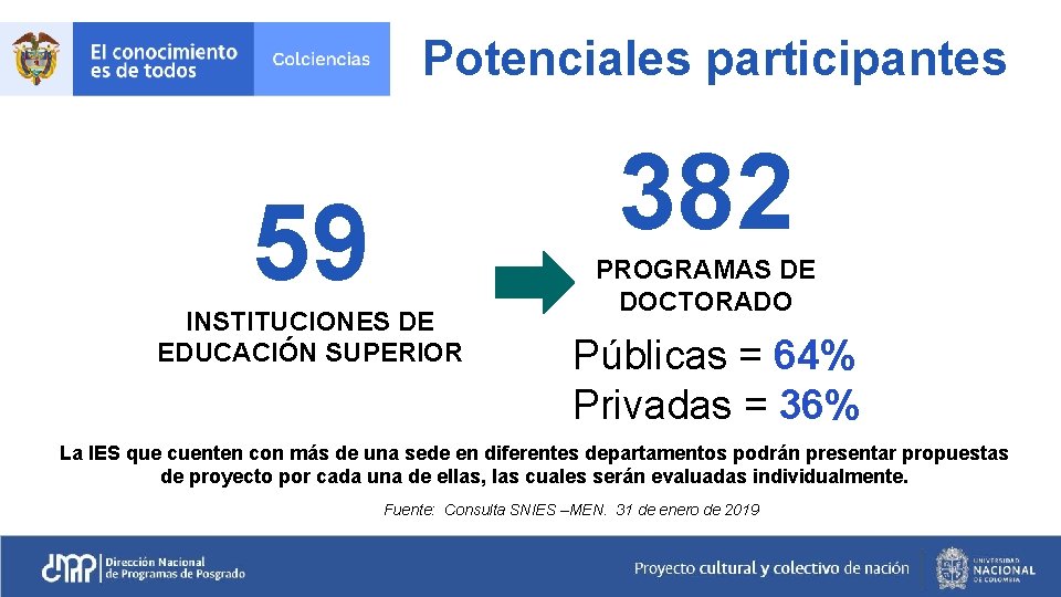 Potenciales participantes 382 59 INSTITUCIONES DE EDUCACIÓN SUPERIOR PROGRAMAS DE DOCTORADO Públicas = 64%.