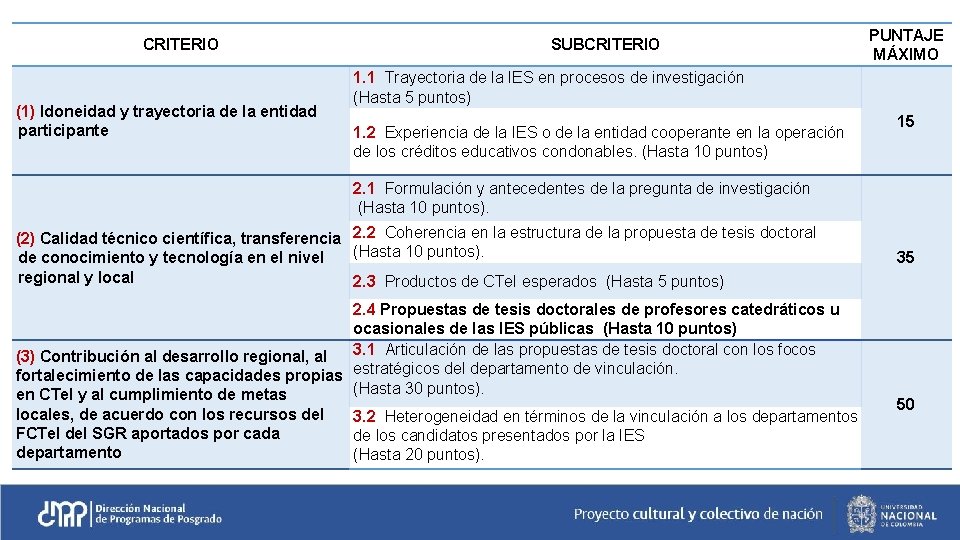 CRITERIO (1) Idoneidad y trayectoria de la entidad participante SUBCRITERIO PUNTAJE MÁXIMO 1. 1