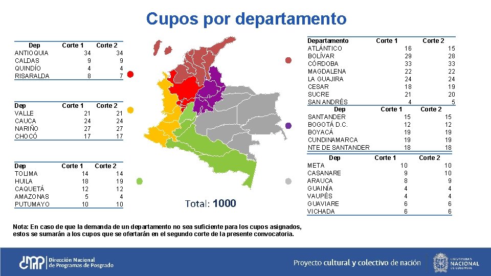 Cupos por departamento Dep ANTIOQUIA CALDAS QUINDÍO RISARALDA Corte 1 Dep VALLE CAUCA NARIÑO