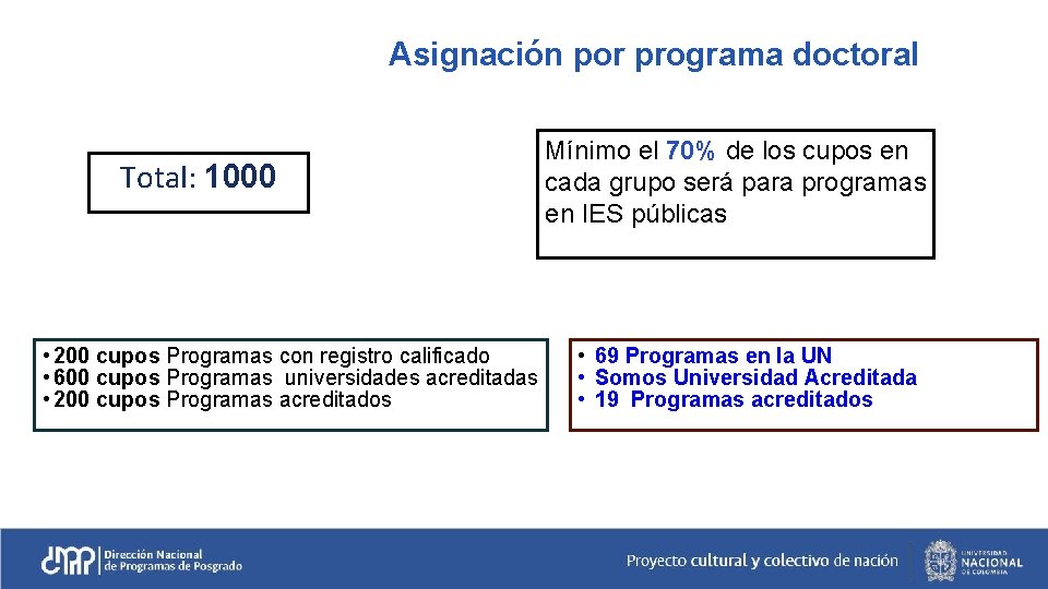 Asignación por programa doctoral Total: 1000 • 200 cupos Programas con registro calificado •