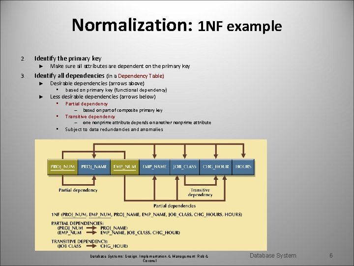 Normalization: 1 NF example 2. Identify the primary key ► 3. Make sure all Normalization: 1 NF example 2. Identify the primary key ► 3. Make sure all