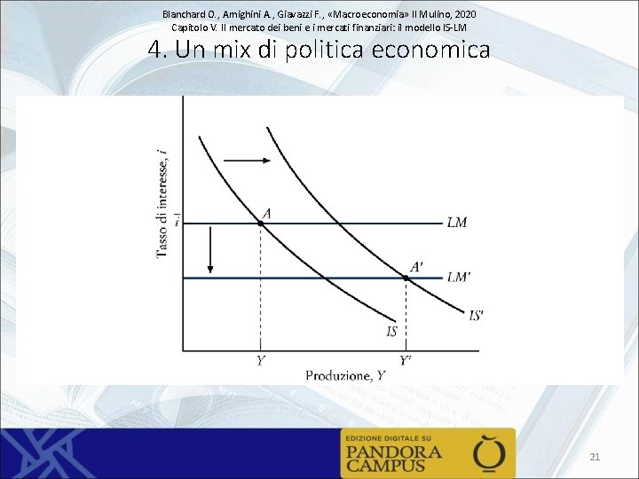 Blanchard O. , Amighini A. , Giavazzi F. , «Macroeconomia» Il Mulino, 2020 Capitolo