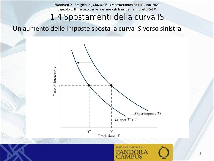 Blanchard O. , Amighini A. , Giavazzi F. , «Macroeconomia» Il Mulino, 2020 Capitolo