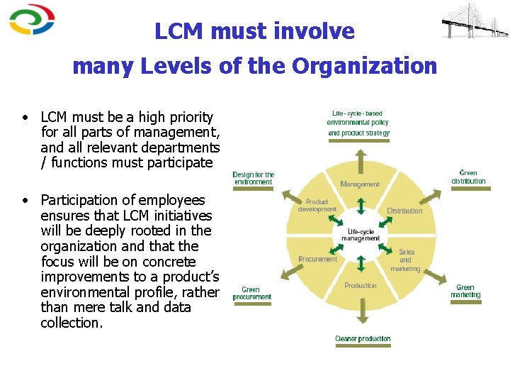 LCM must involve many Levels of the Organization • LCM must be a high