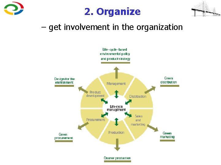 2. Organize – get involvement in the organization 
