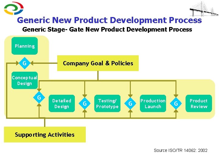 Generic New Product Development Process Generic Stage- Gate New Product Development Process Planning Company