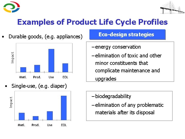 Examples of Product Life Cycle Profiles • Durable goods, (e. g. appliances) Eco-design strategies