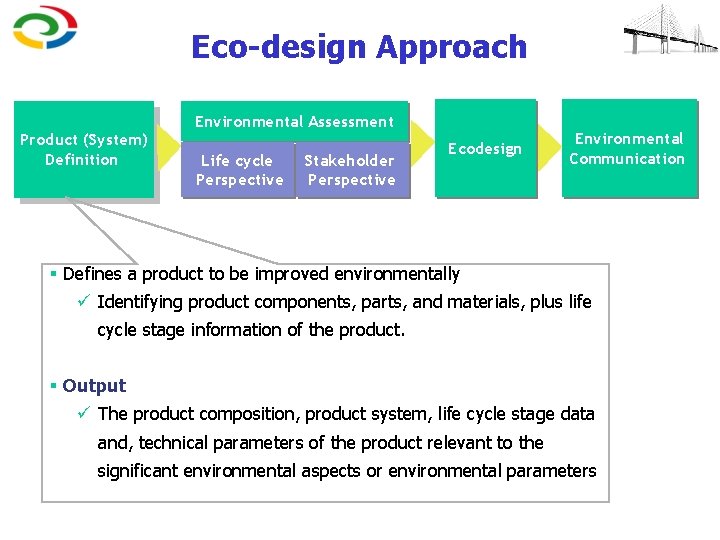Eco-design Approach Environmental Assessment Product (System) Definition Life cycle Perspective Stakeholder Perspective Ecodesign Environmental