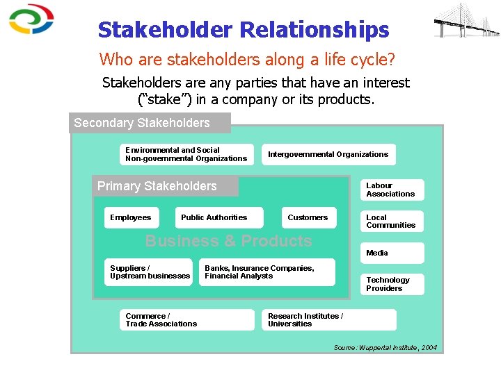 Stakeholder Relationships Who are stakeholders along a life cycle? Stakeholders are any parties that
