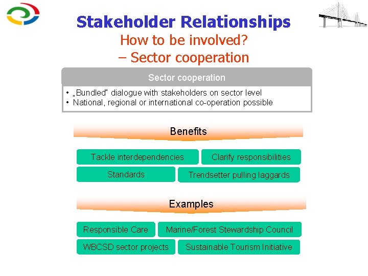 Stakeholder Relationships How to be involved? – Sector cooperation • „Bundled“ dialogue with stakeholders