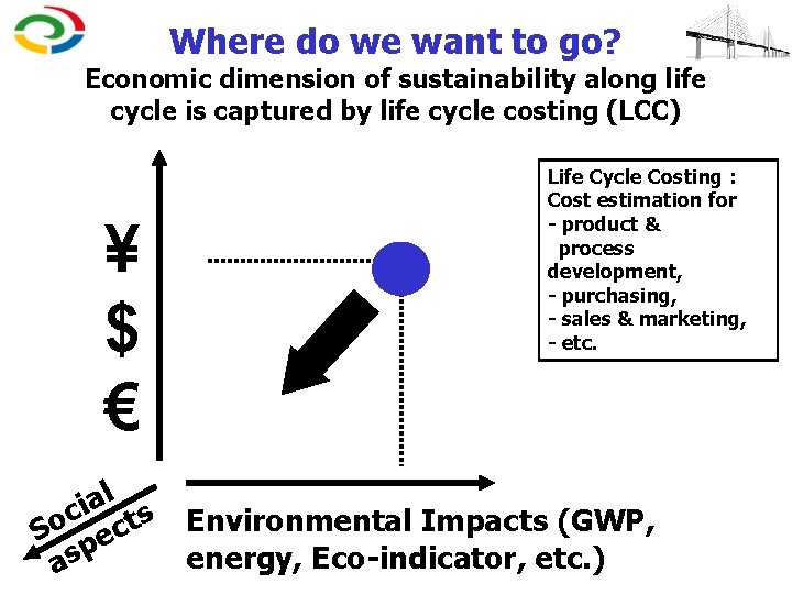 Where do we want to go? Economic dimension of sustainability along life cycle is