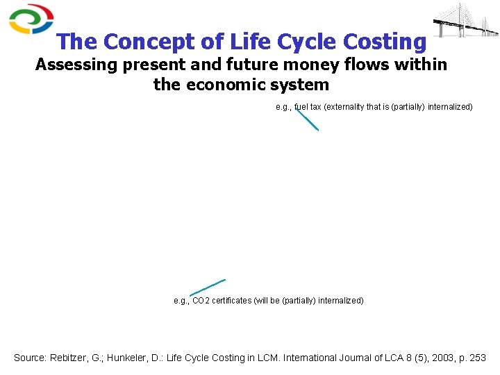 The Concept of Life Cycle Costing Assessing present and future money flows within the