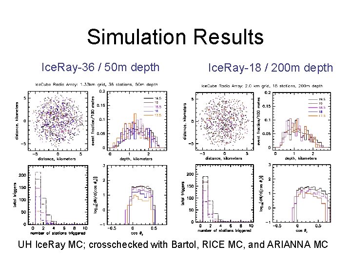 Simulation Results Ice. Ray-36 / 50 m depth Ice. Ray-18 / 200 m depth