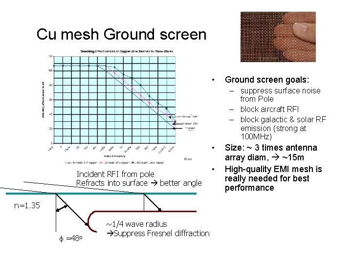 Cu mesh Ground screen • Ground screen goals: – suppress surface noise from Pole