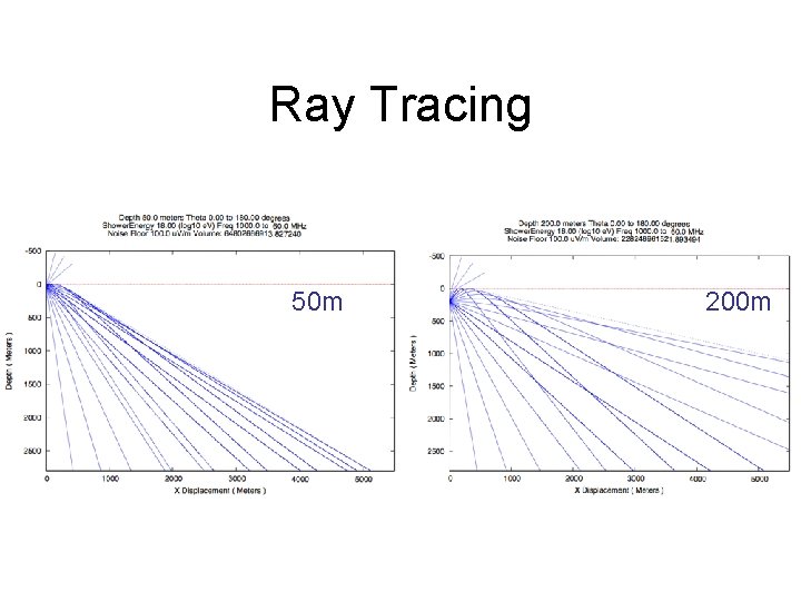 Ray Tracing 50 m 200 m 